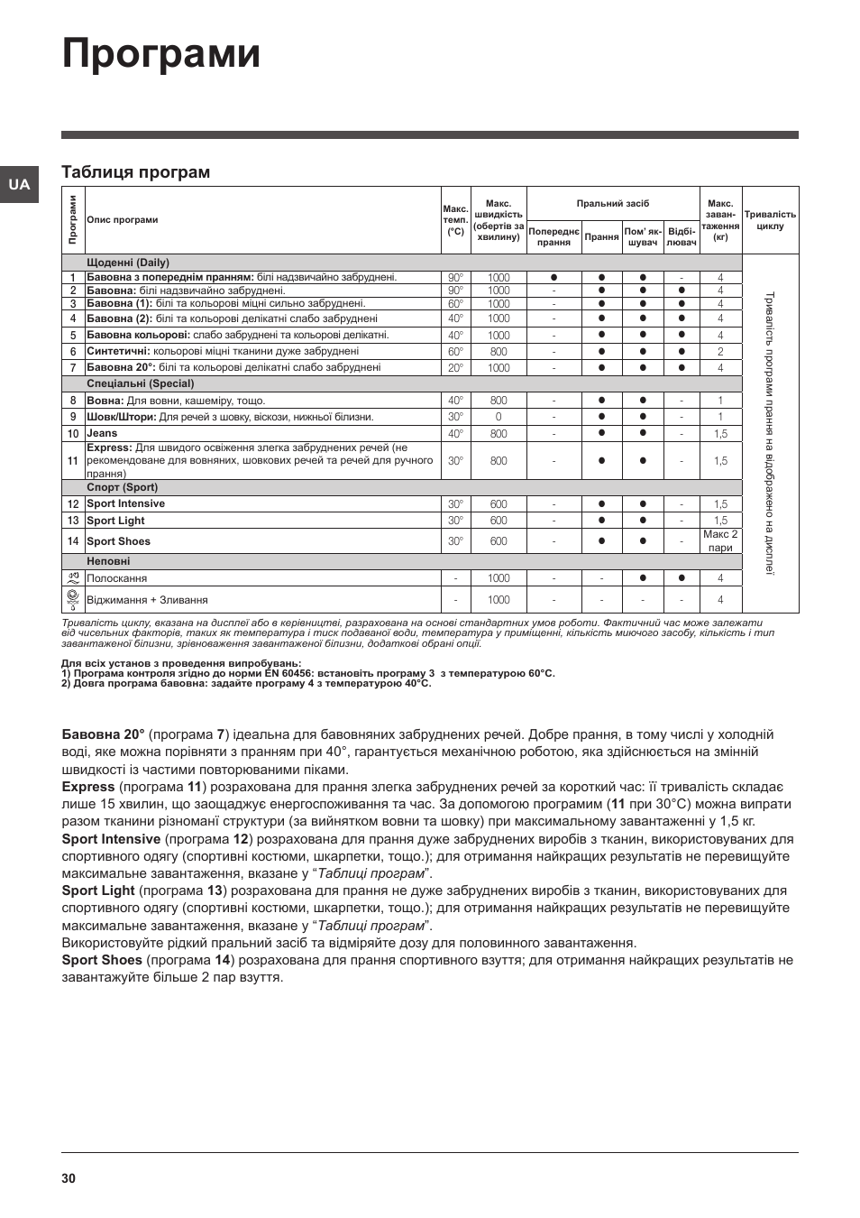 Програми, Таблиця програм | Indesit IWUD-4105-(EU) User Manual | Page 30 / 60