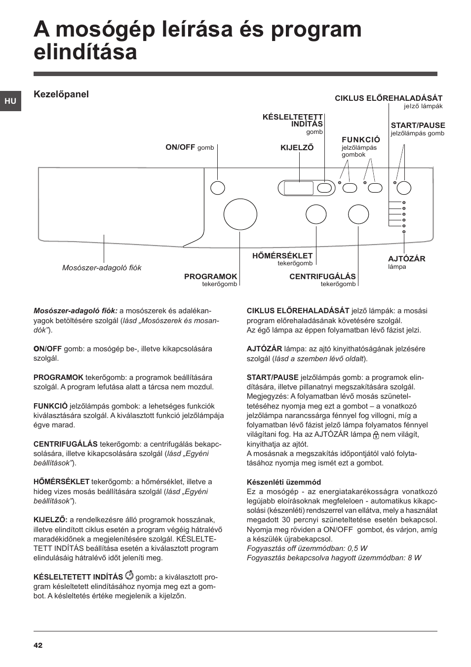 A mosógép leírása és program elindítása, Kezelőpanel | Indesit IWUD-4105-(EU) User Manual | Page 42 / 60