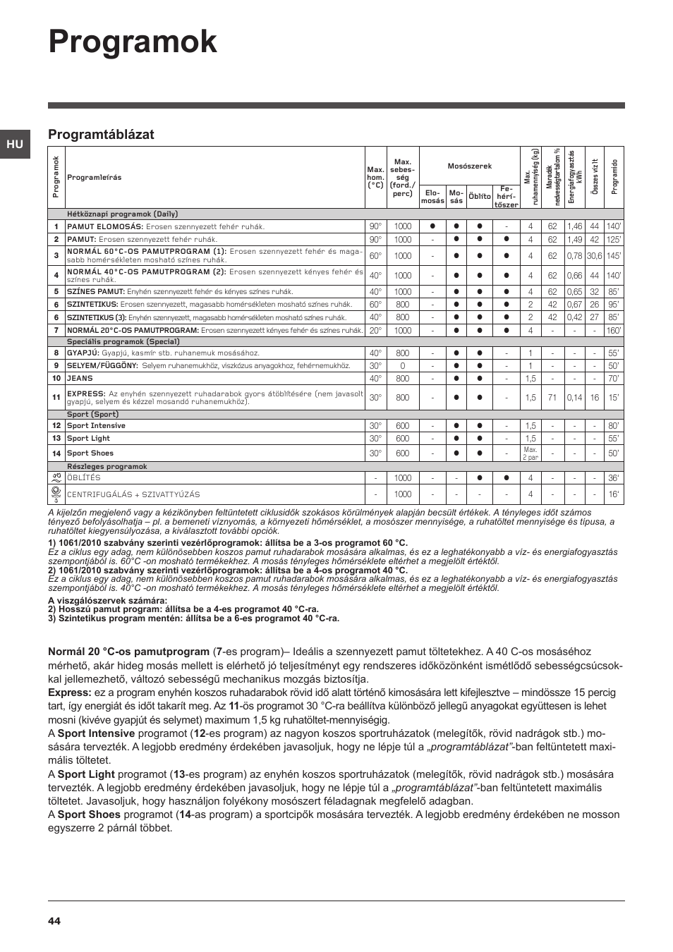 Programok, Programtáblázat | Indesit IWUD-4105-(EU) User Manual | Page 44 / 60