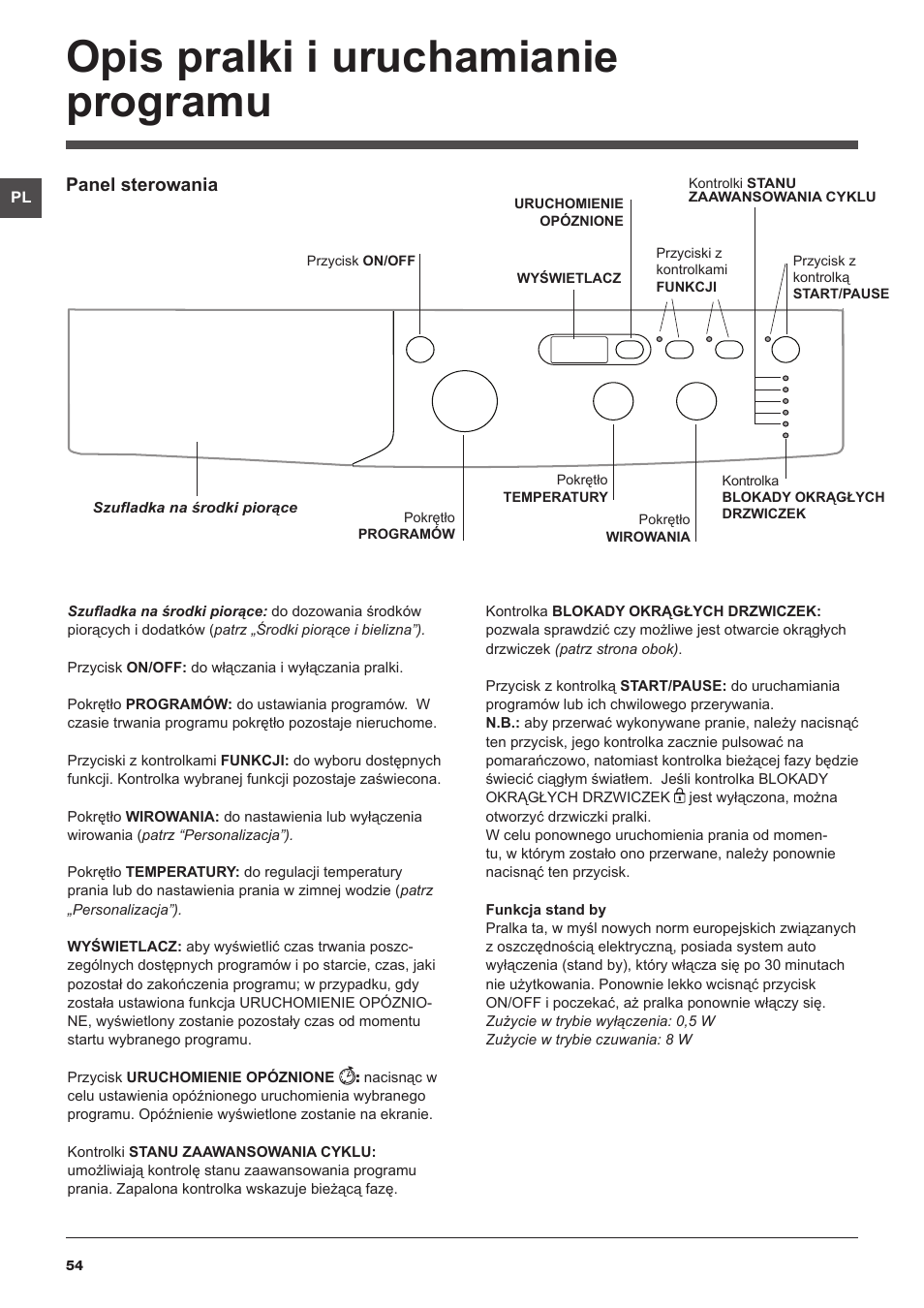 Opis pralki i uruchamianie programu, Panel sterowania | Indesit IWUD-4105-(EU) User Manual | Page 54 / 60