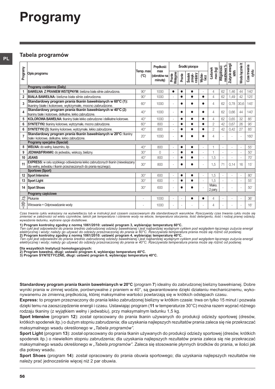 Programy, Tabela programów | Indesit IWUD-4105-(EU) User Manual | Page 56 / 60