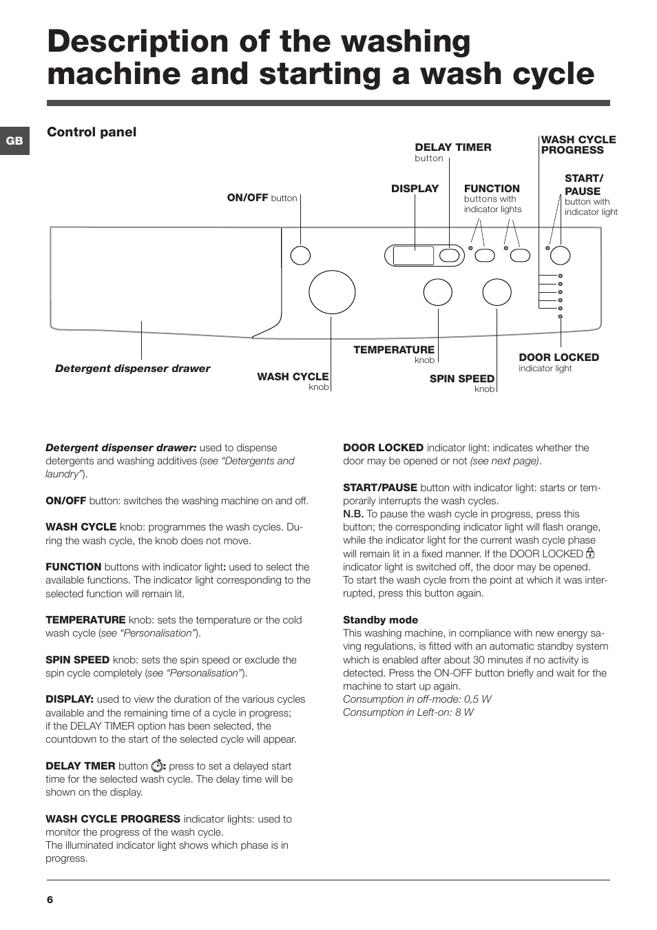 Indesit IWUD-4105-(EU) User Manual | Page 6 / 60