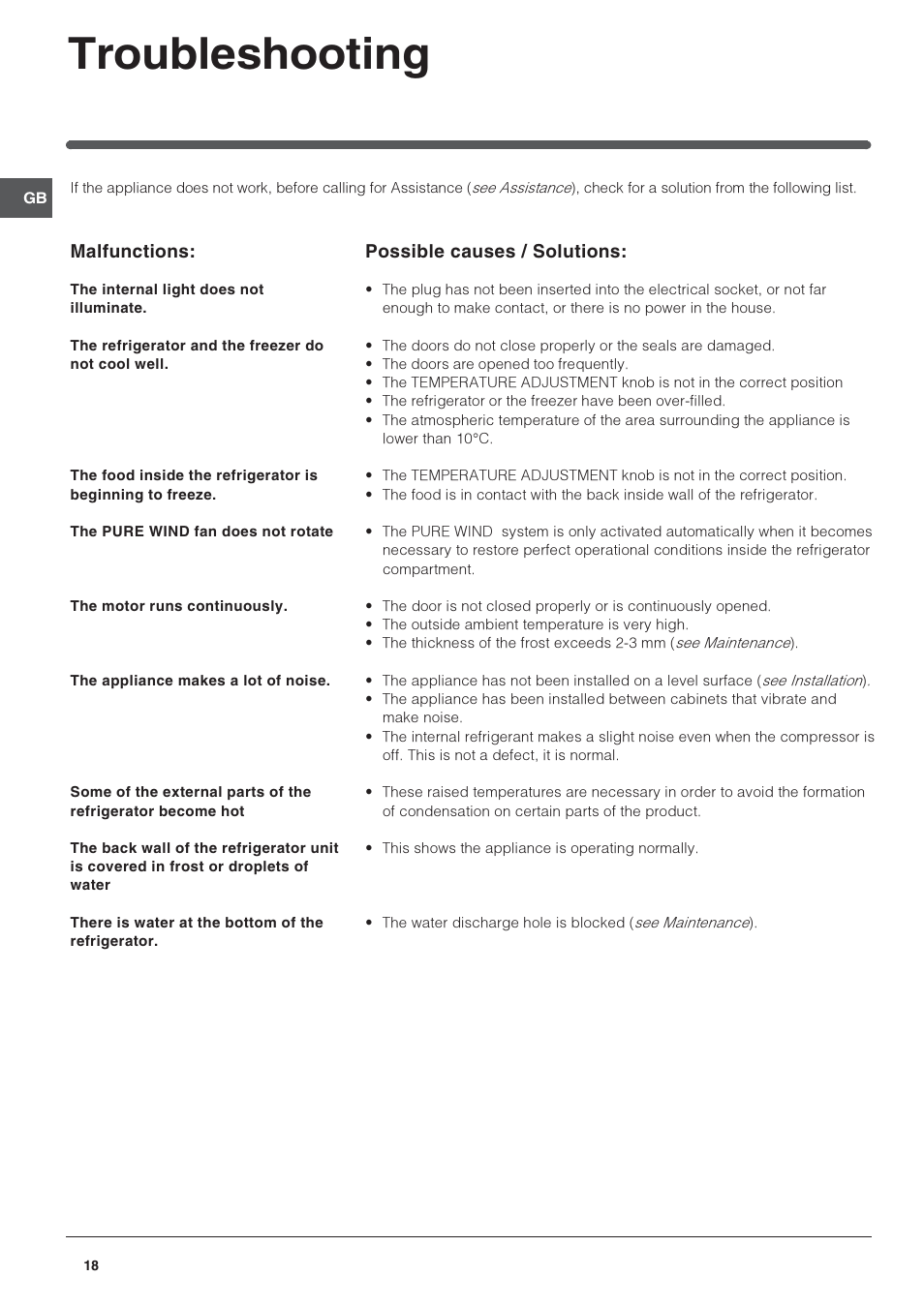 Troubleshooting | Indesit PBAA-13-V-X User Manual | Page 18 / 72