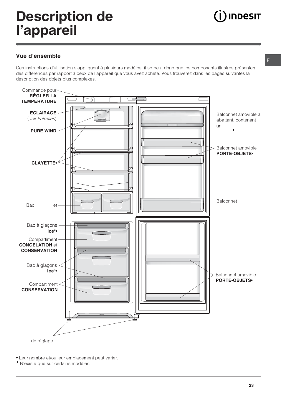 Description de lappareil | Indesit PBAA-13-V-X User Manual | Page 23 / 72