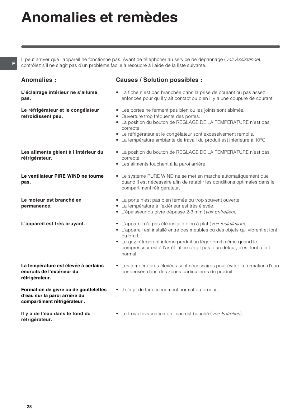 Anomalies et remèdes | Indesit PBAA-13-V-X User Manual | Page 28 / 72