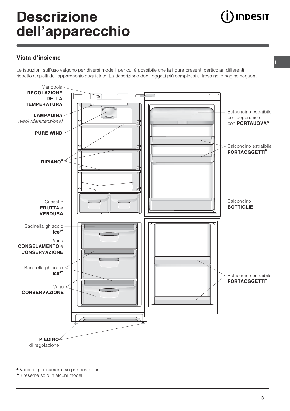 Descrizione dellapparecchio | Indesit PBAA-13-V-X User Manual | Page 3 / 72