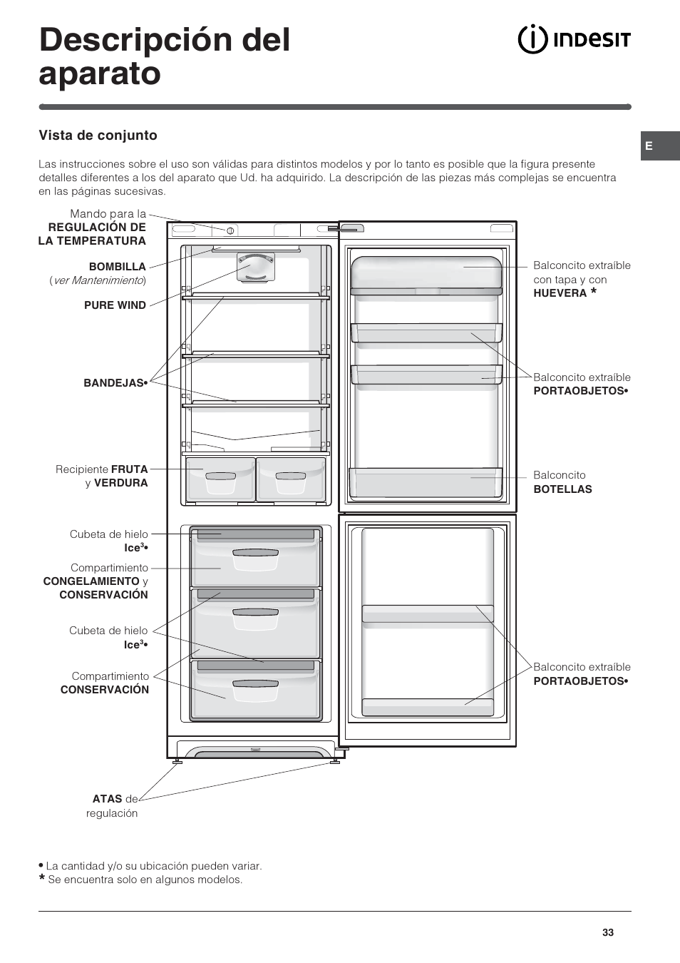 Descripción del aparato | Indesit PBAA-13-V-X User Manual | Page 33 / 72