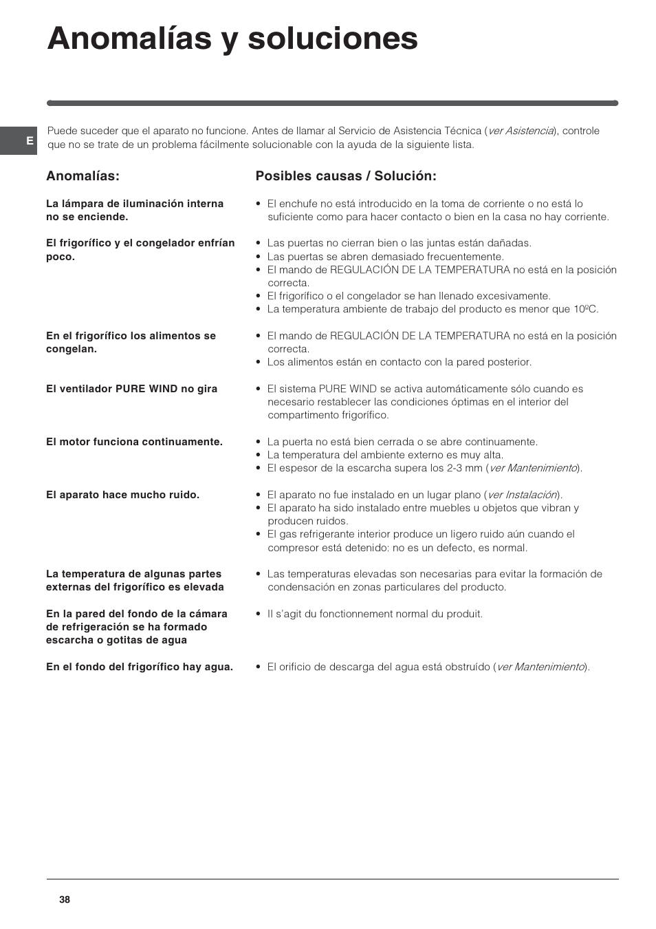 Anomalías y soluciones | Indesit PBAA-13-V-X User Manual | Page 38 / 72