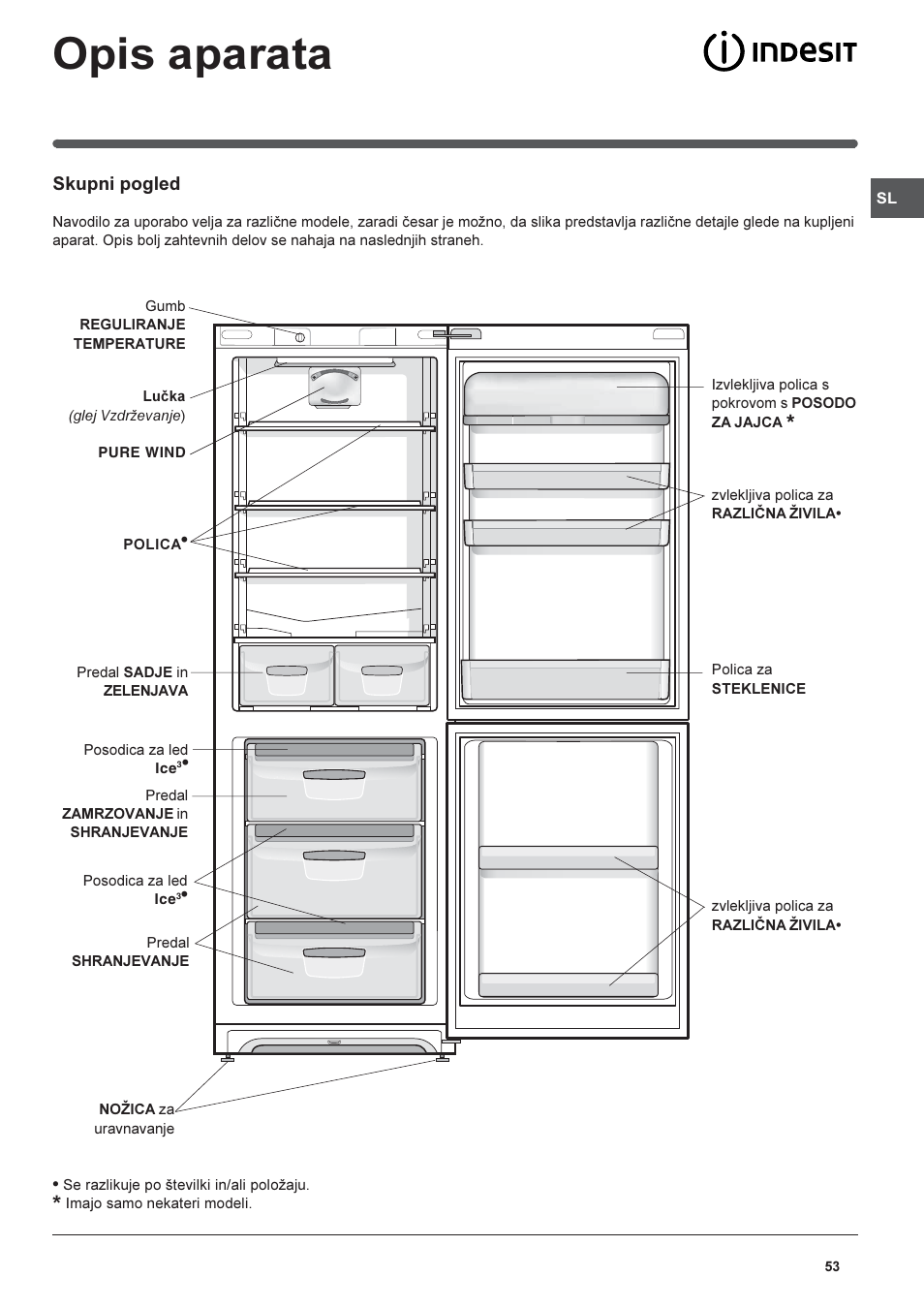Opis aparata | Indesit PBAA-13-V-X User Manual | Page 53 / 72