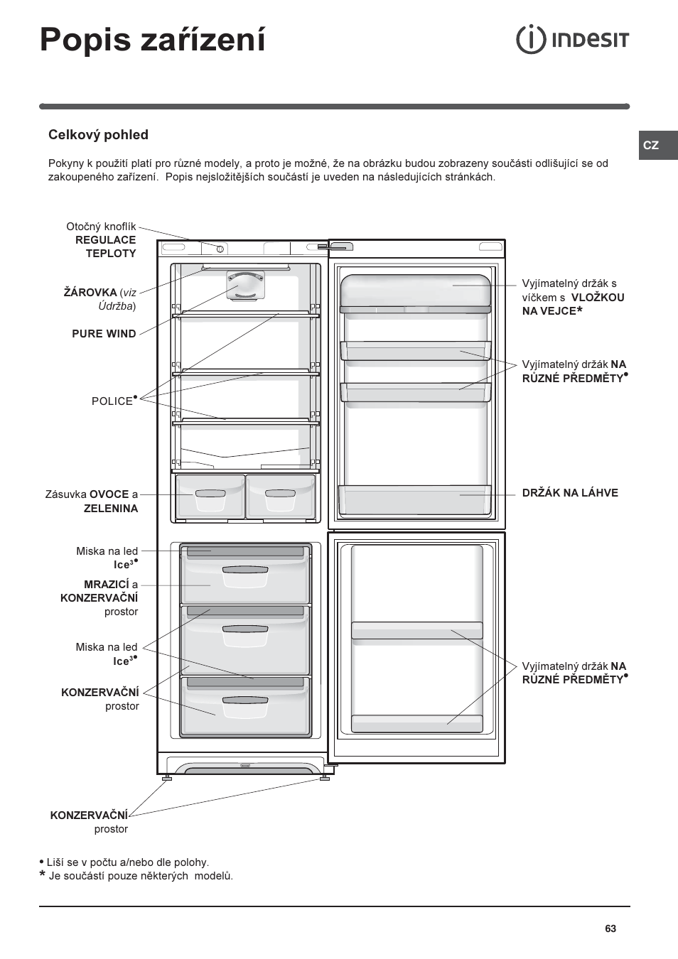 Popis zaøízení | Indesit PBAA-13-V-X User Manual | Page 63 / 72