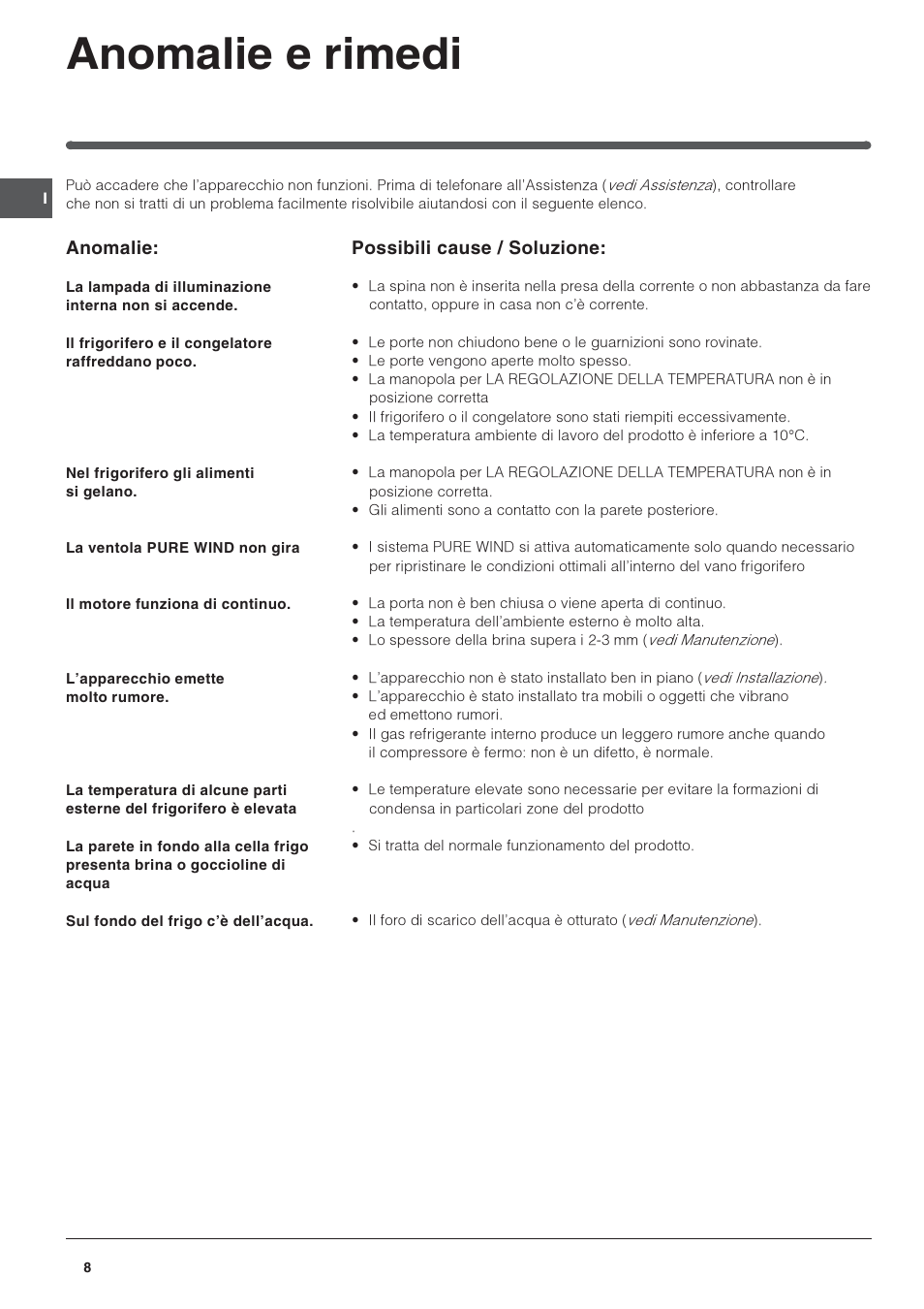 Anomalie e rimedi | Indesit PBAA-13-V-X User Manual | Page 8 / 72