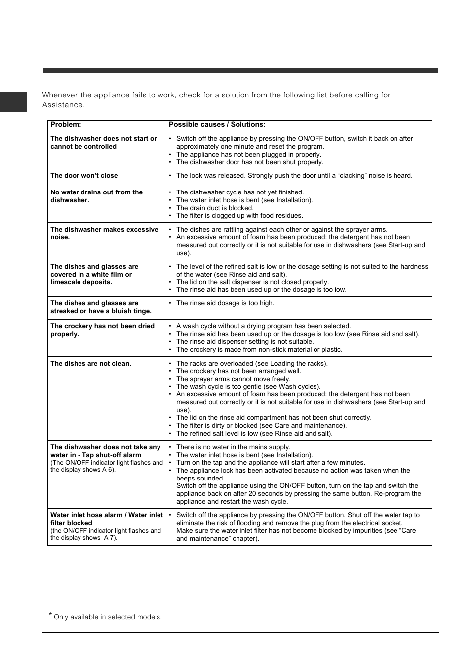 Troubleshooting | Indesit DFP-5731M-EU User Manual | Page 12 / 84