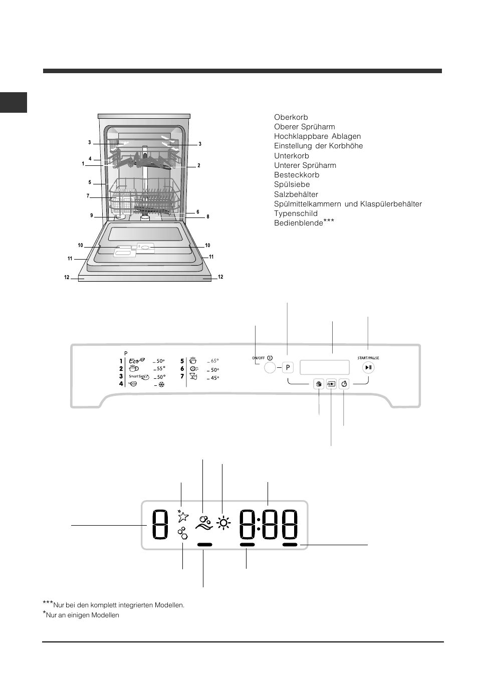 Beschreibung ihres geschirrspülers, Geräteansicht, Bedienblende | Indesit DFP-5731M-EU User Manual | Page 16 / 84