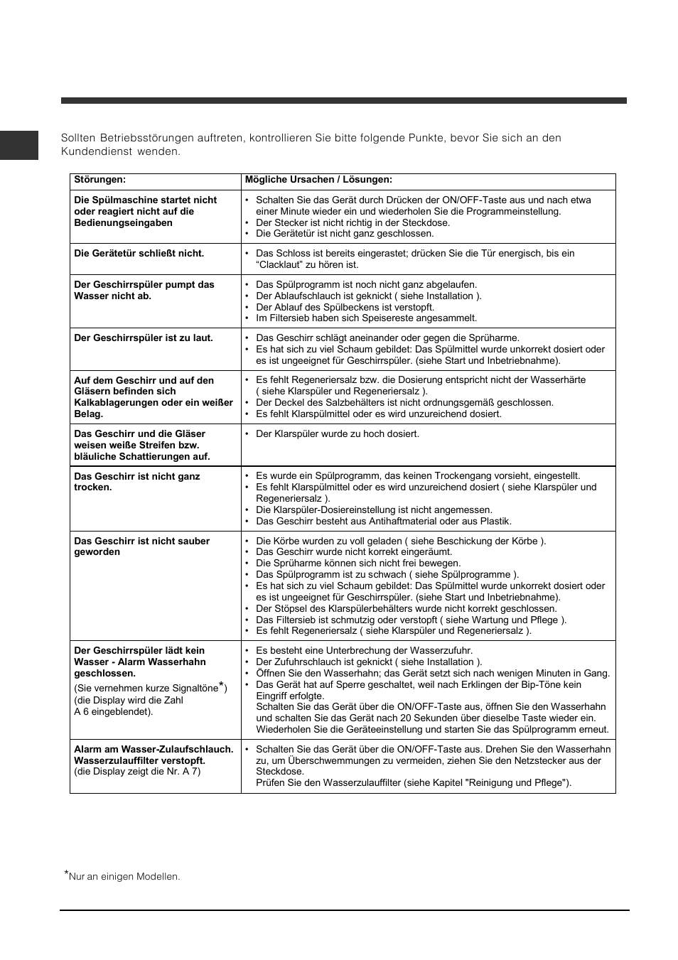 Störungen und abhilfe | Indesit DFP-5731M-EU User Manual | Page 24 / 84