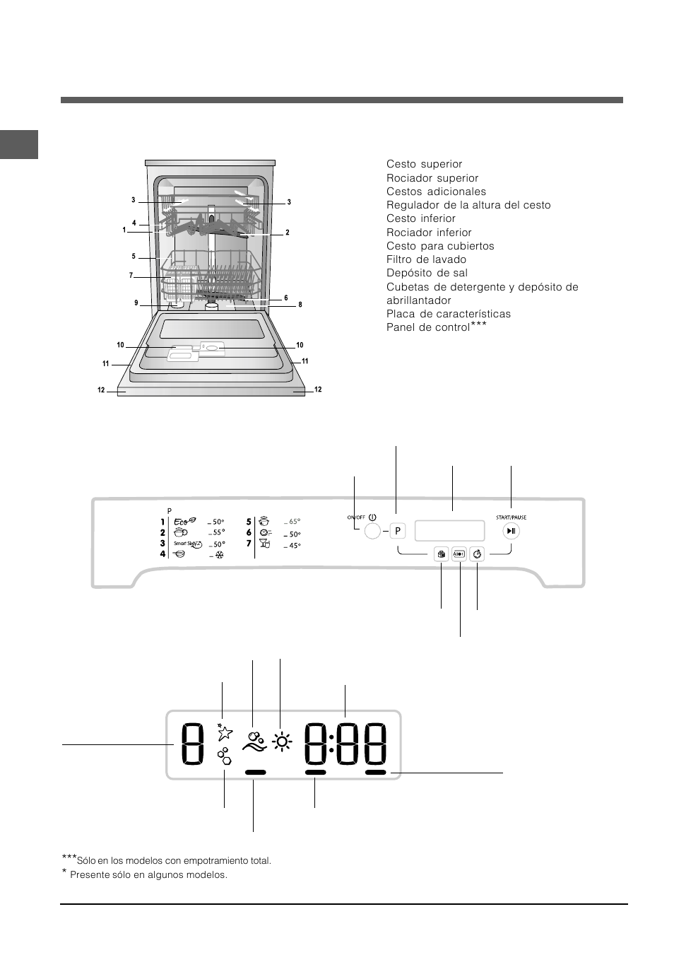 Descripción del aparato, Vista de conjunto, Panel de control | Display | Indesit DFP-5731M-EU User Manual | Page 28 / 84