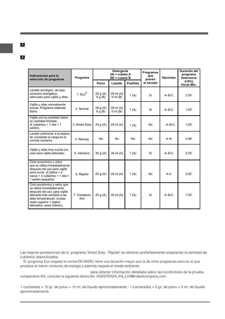 Programas | Indesit DFP-5731M-EU User Manual | Page 32 / 84