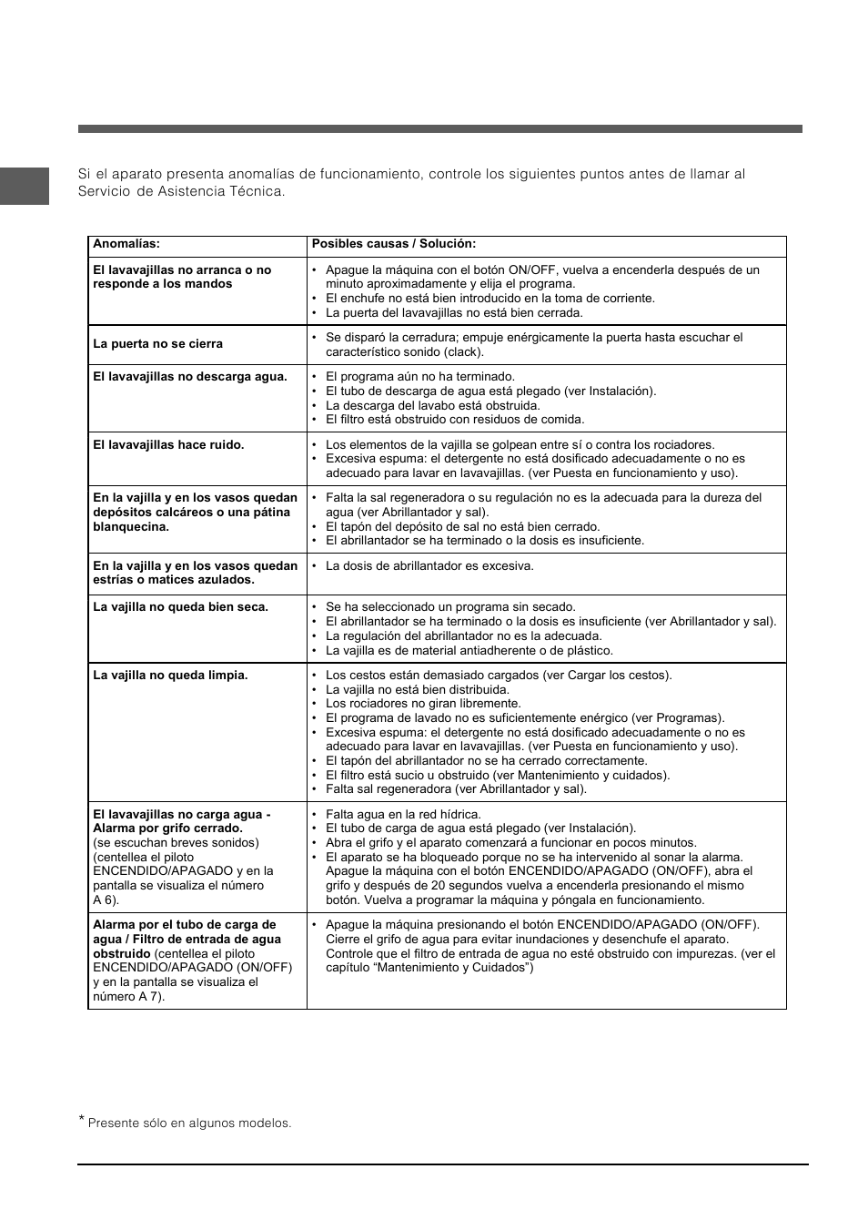 Anomalías y soluciones | Indesit DFP-5731M-EU User Manual | Page 36 / 84