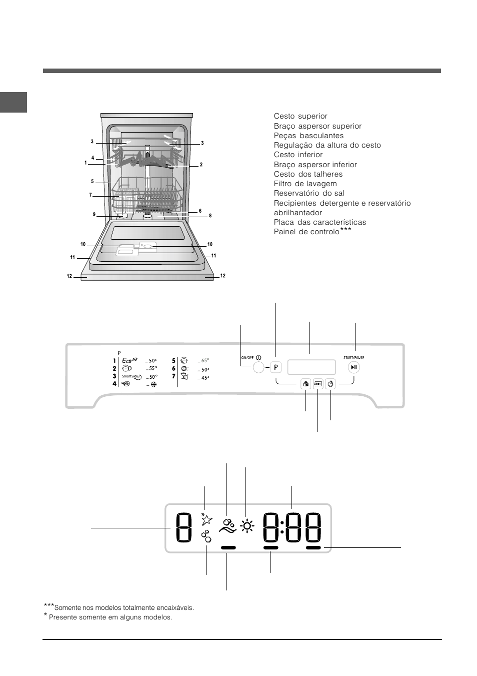 Descrição do aparelho, Visão de conjunto, Painel de controlo display | Indesit DFP-5731M-EU User Manual | Page 40 / 84