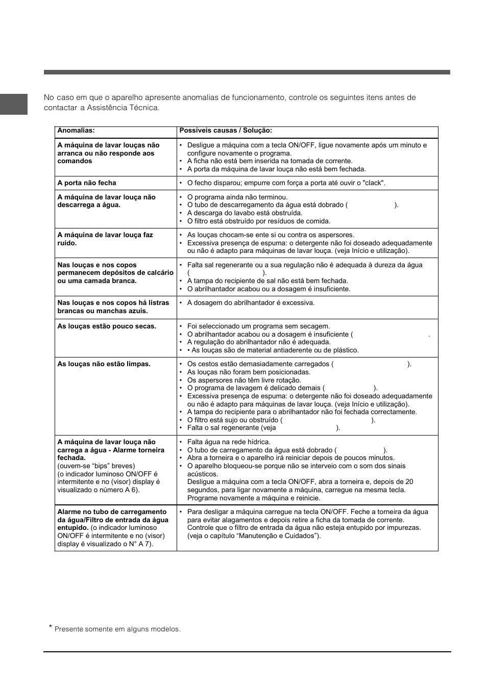 Anomalias e soluções | Indesit DFP-5731M-EU User Manual | Page 48 / 84