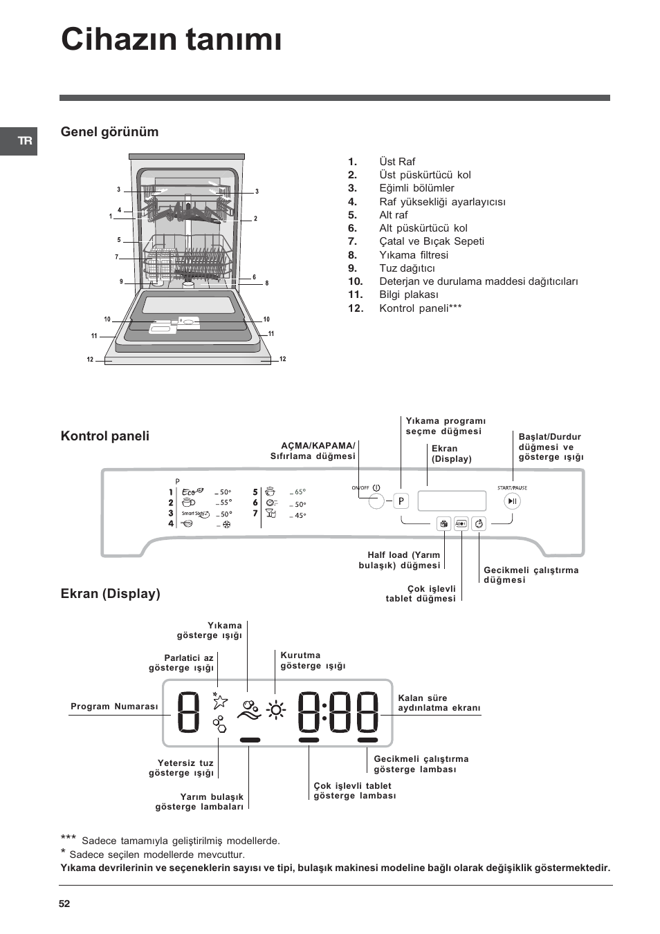 Cihazýn tanýmý, Genel görünüm, Kontrol paneli ekran (display) | Indesit DFP-5731M-EU User Manual | Page 52 / 84