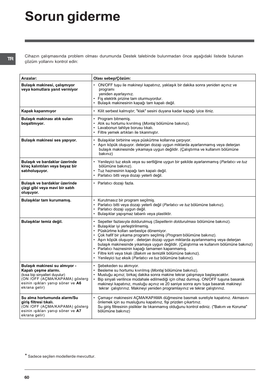 Sorun giderme | Indesit DFP-5731M-EU User Manual | Page 60 / 84