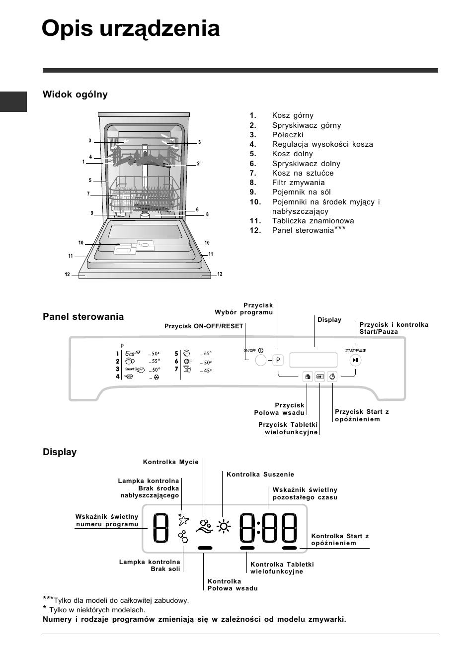 Opis urządzenia, Widok ogólny, Panel sterowania display | Indesit DFP-5731M-EU User Manual | Page 64 / 84