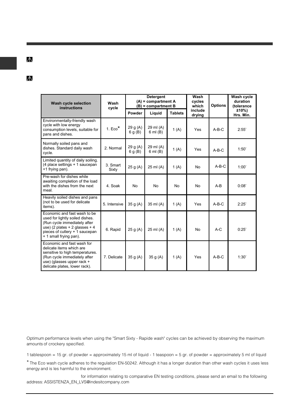 Wash cycles | Indesit DFP-5731M-EU User Manual | Page 8 / 84