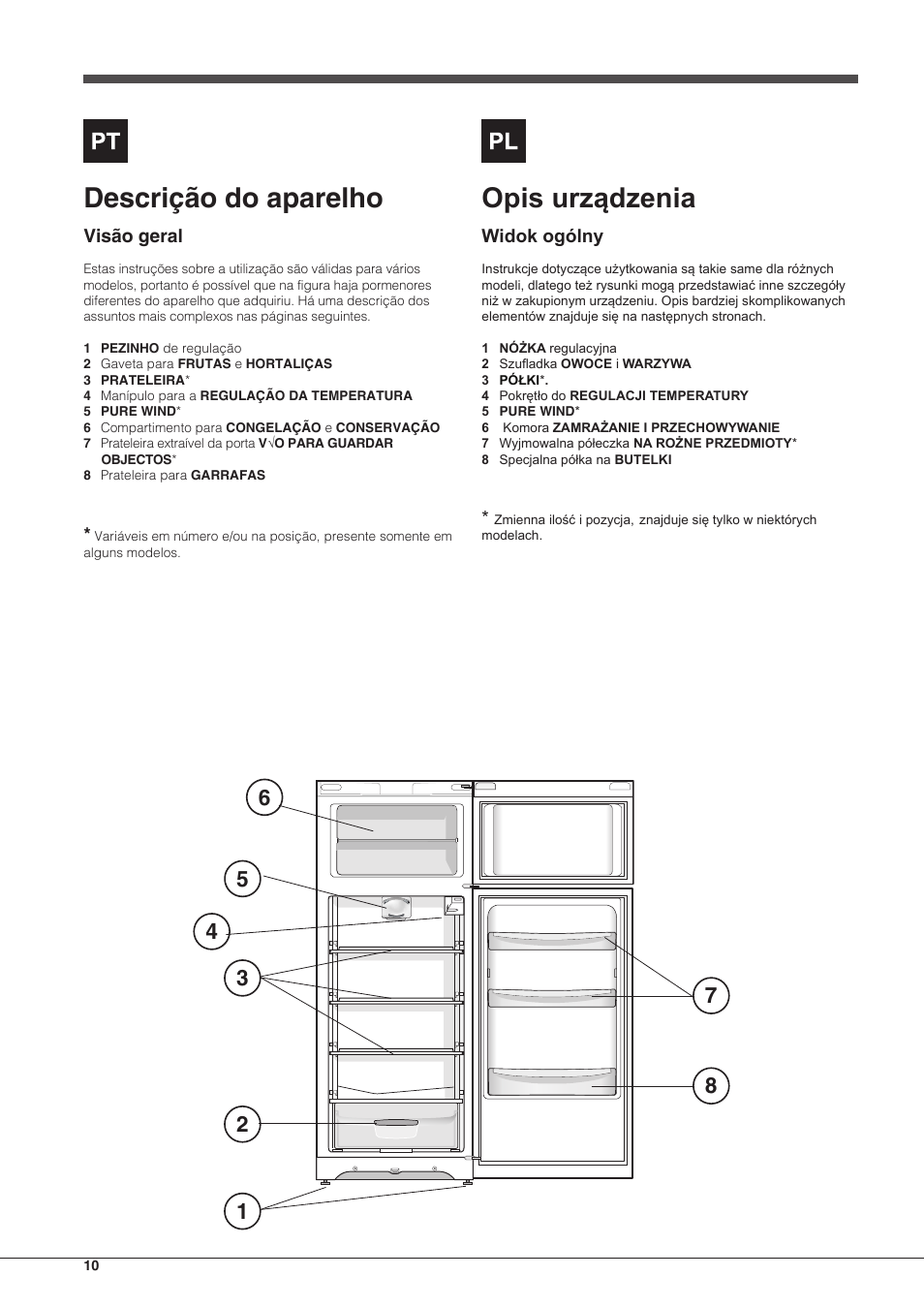 Opis urządzenia, Descrição do aparelho | Indesit TIAA 10 X User Manual | Page 10 / 60