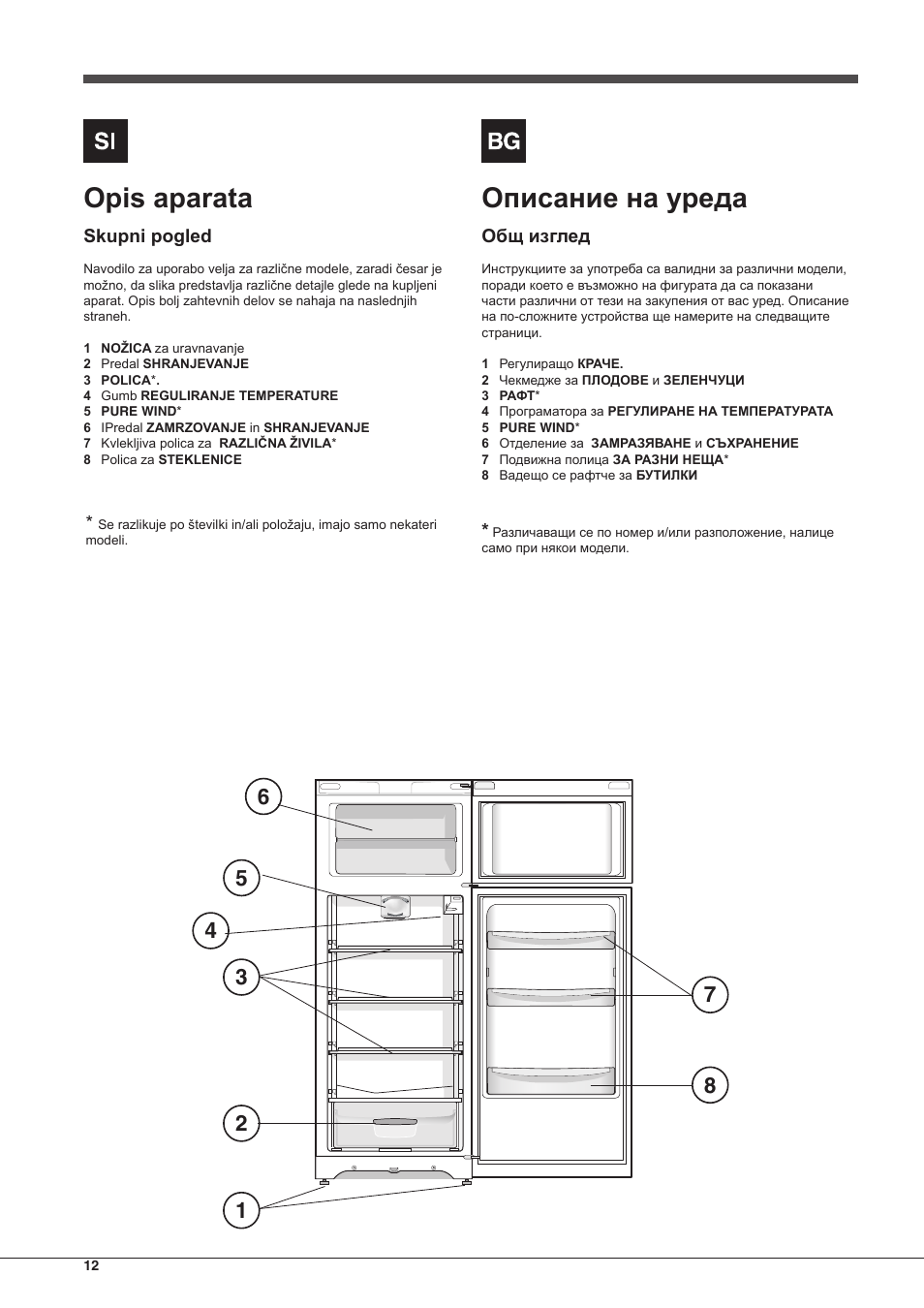 Opis aparata | Indesit TIAA 10 X User Manual | Page 12 / 60