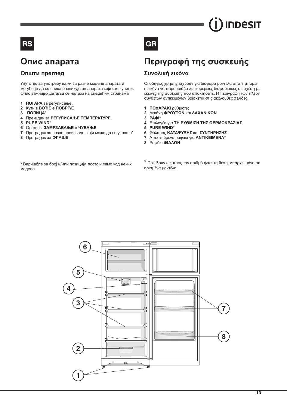 Περιγραφή της συσκευής | Indesit TIAA 10 X User Manual | Page 13 / 60