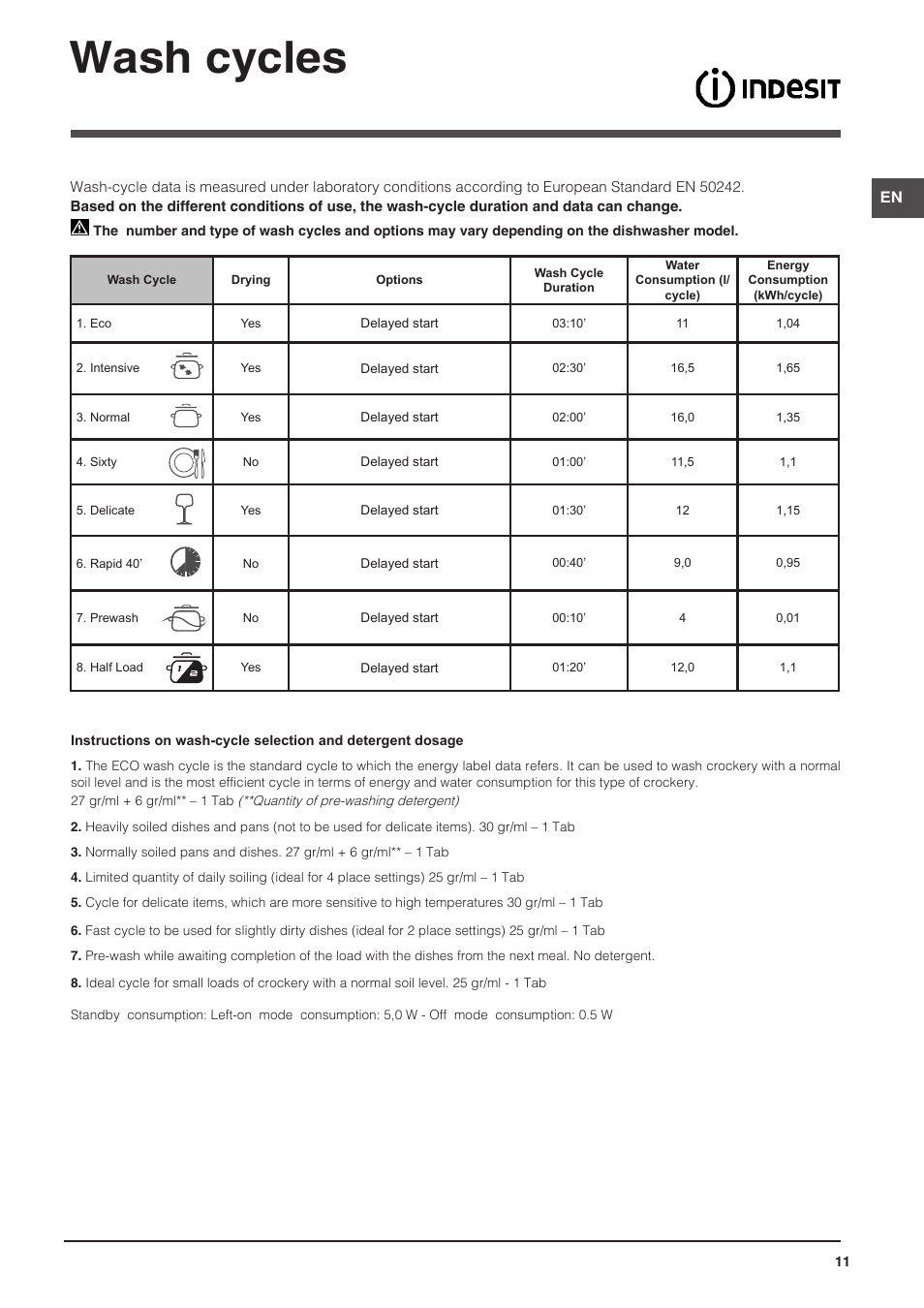 Wash cycles | Indesit DIFP-18B1-A-EU User Manual | Page 11 / 60