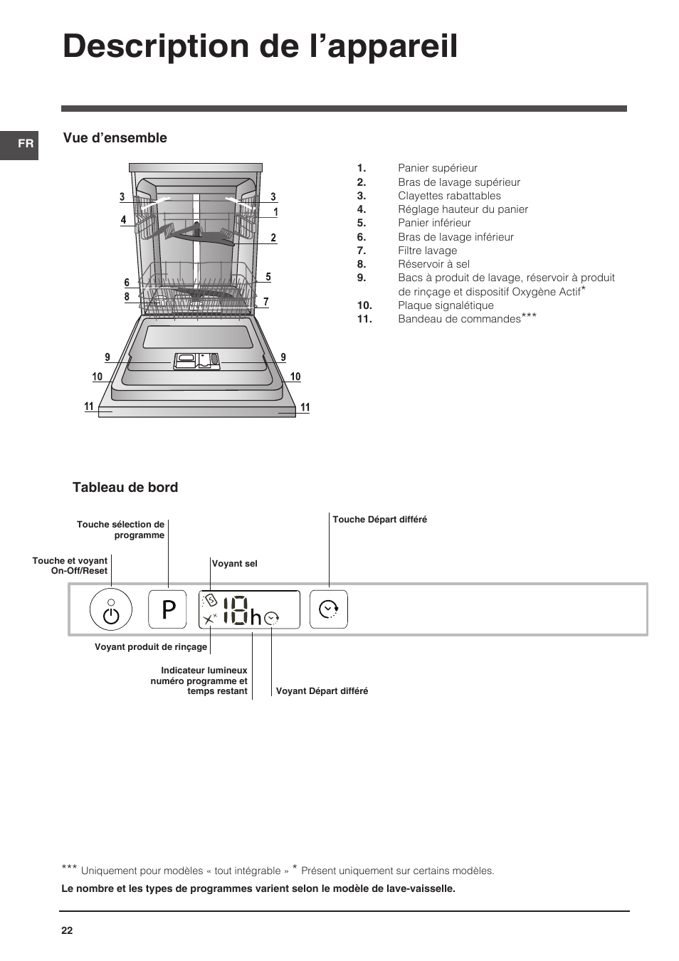 Description de l’appareil, Vue d’ensemble, Tableau de bord | Indesit DIFP-18B1-A-EU User Manual | Page 22 / 60