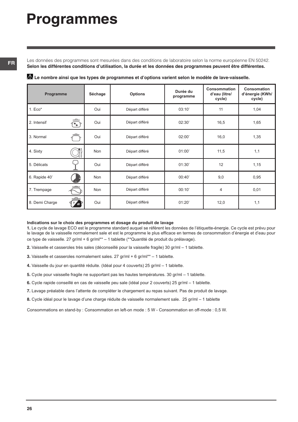 Programmes | Indesit DIFP-18B1-A-EU User Manual | Page 26 / 60