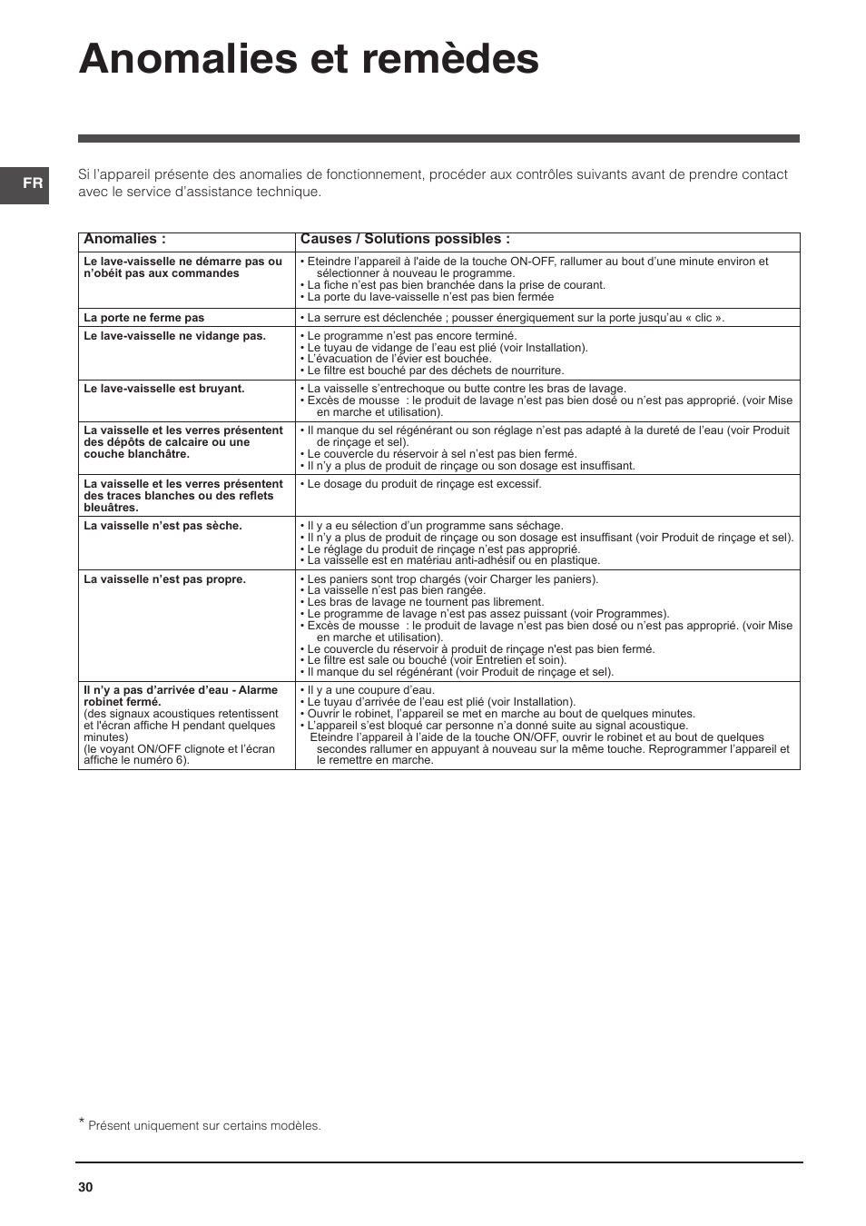 Anomalies et remèdes | Indesit DIFP-18B1-A-EU User Manual | Page 30 / 60