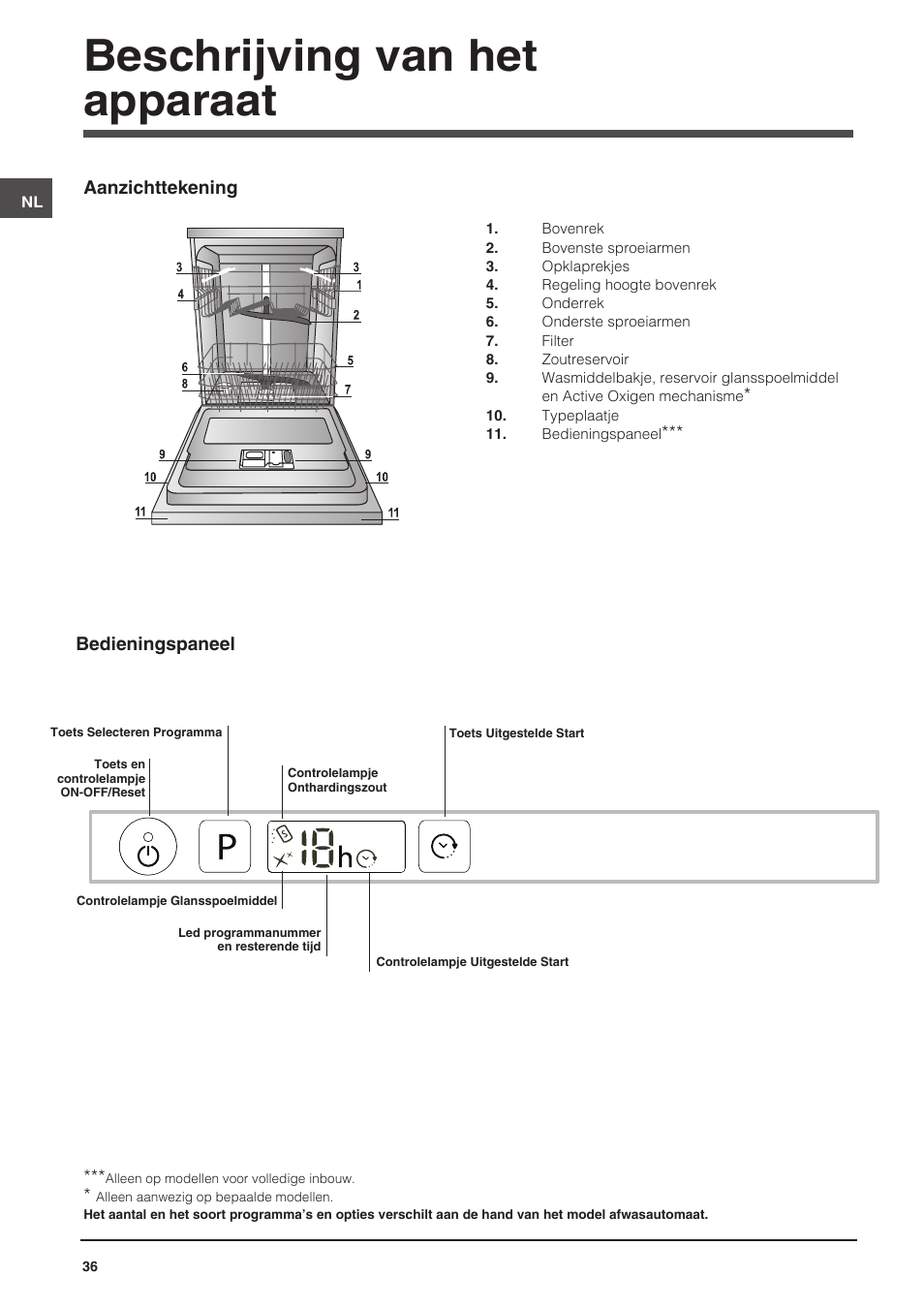 Beschrijving van het apparaat | Indesit DIFP-18B1-A-EU User Manual | Page 36 / 60