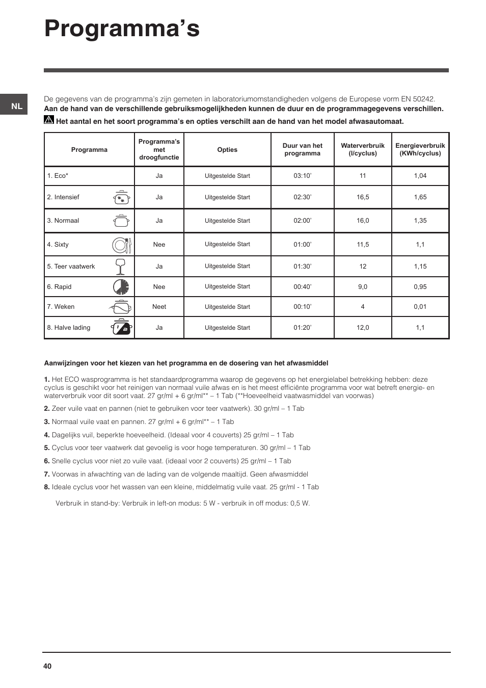 Programma’s | Indesit DIFP-18B1-A-EU User Manual | Page 40 / 60