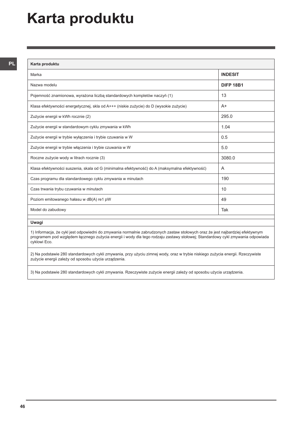 Karta produktu | Indesit DIFP-18B1-A-EU User Manual | Page 46 / 60