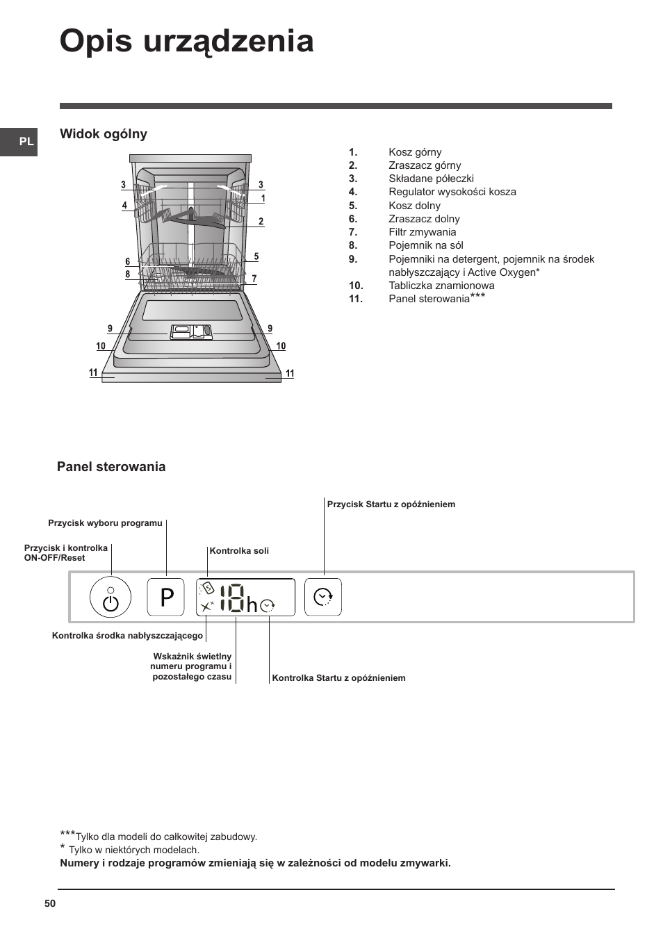 Opis urządzenia, Widok ogólny, Panel sterowania | Indesit DIFP-18B1-A-EU User Manual | Page 50 / 60