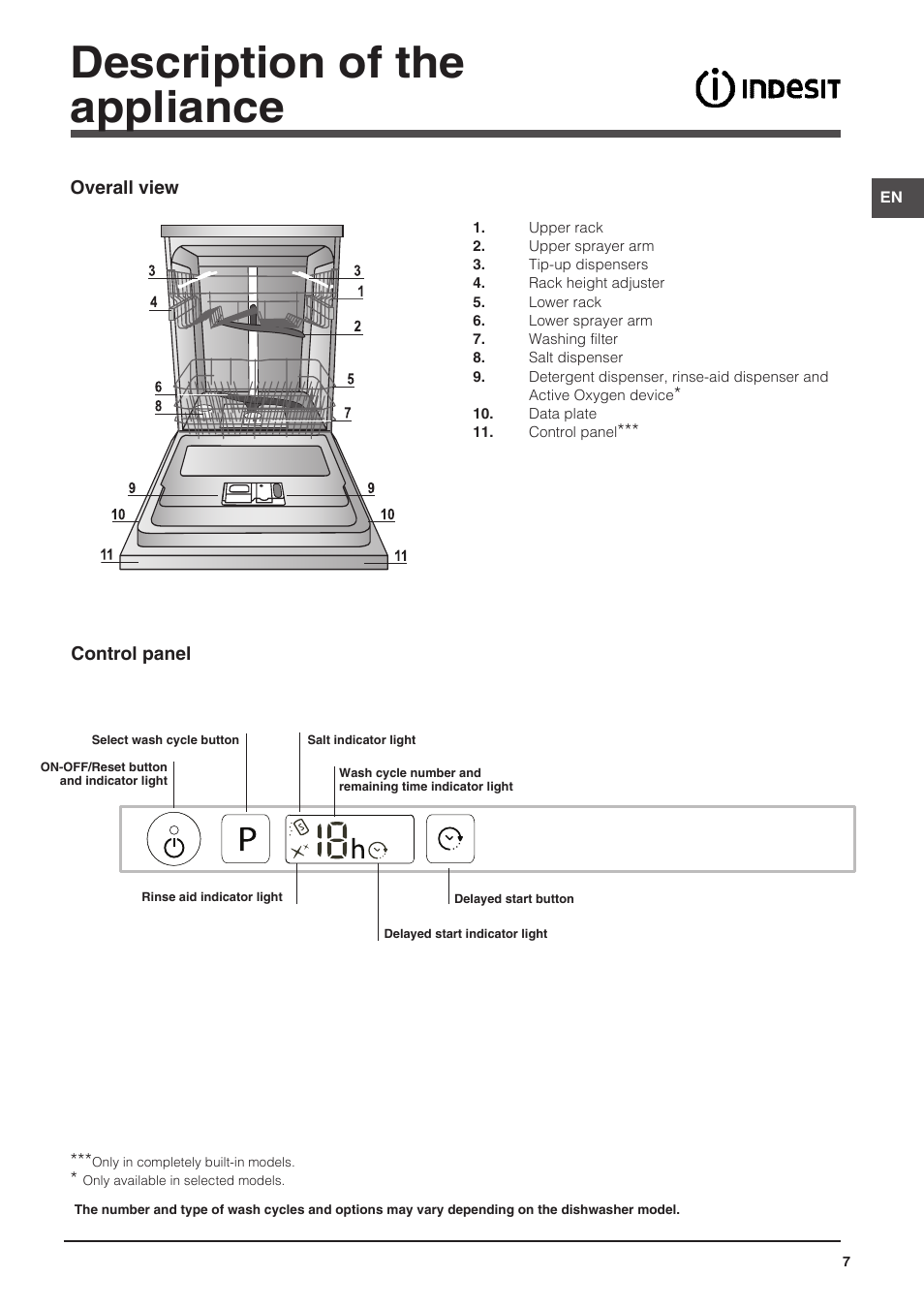 Description of the appliance | Indesit DIFP-18B1-A-EU User Manual | Page 7 / 60