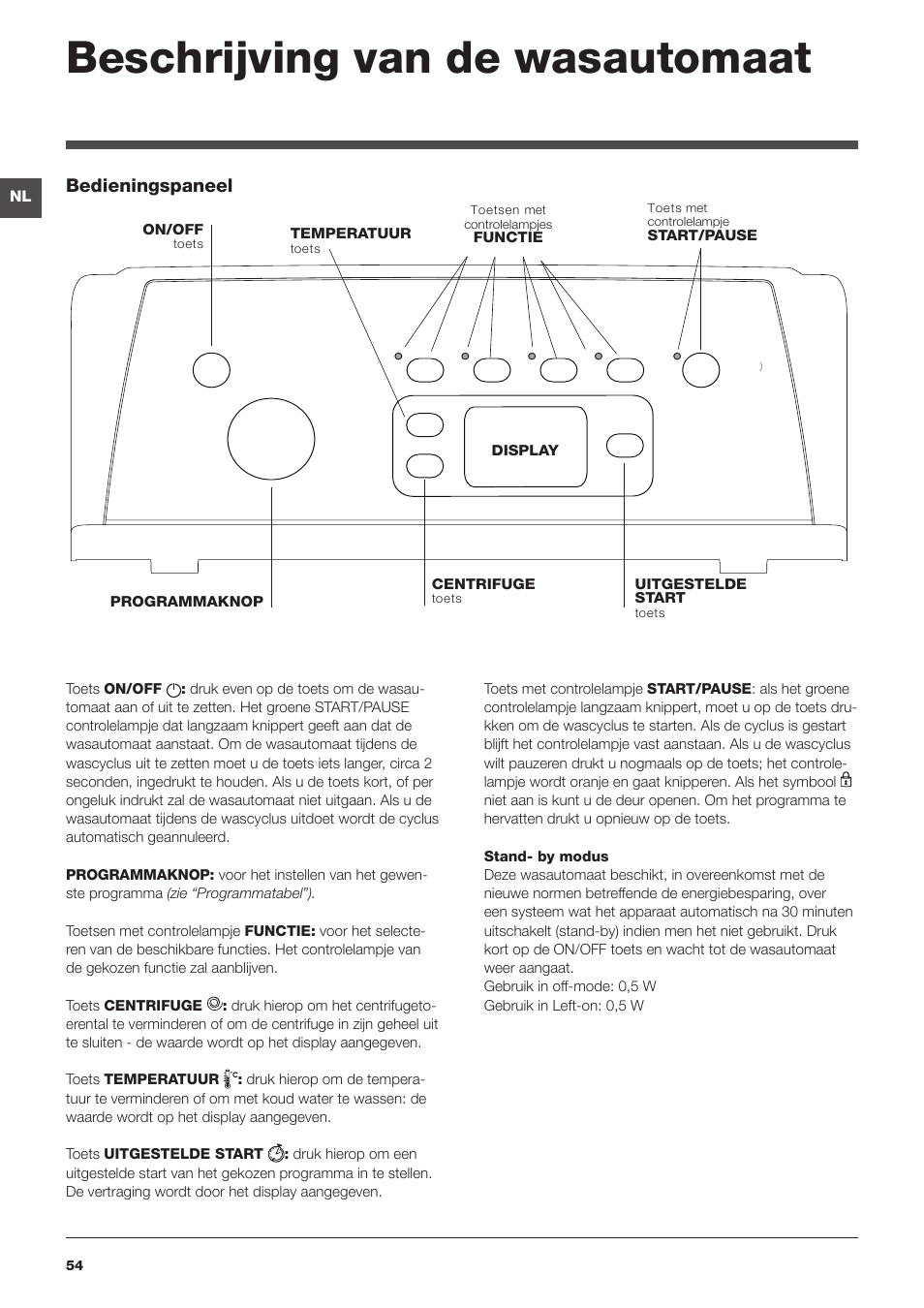 Beschrijving van de wasautomaat, Bedieningspaneel | Indesit IWTE-71280-ECO-(EU) User Manual | Page 54 / 60