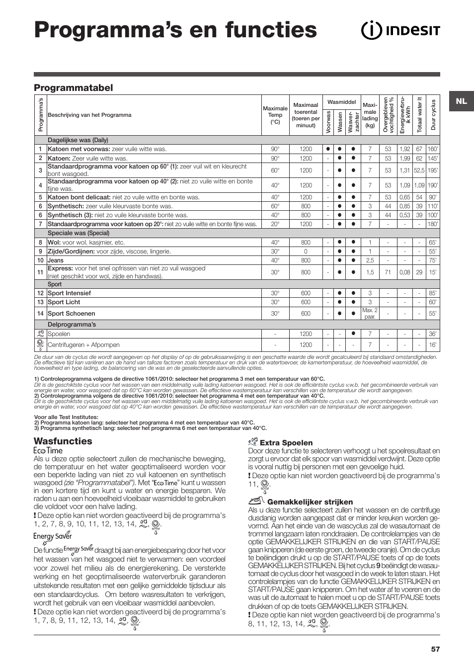 Programma’s en functies, Wasfuncties, Programmatabel | Indesit IWTE-71280-ECO-(EU) User Manual | Page 57 / 60