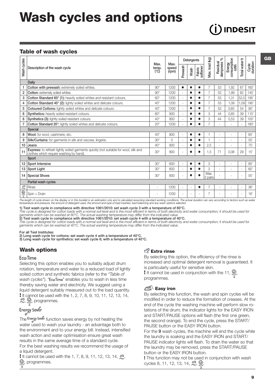 Wash cycles and options, Wash options, Table of wash cycles | Indesit IWTE-71280-ECO-(EU) User Manual | Page 9 / 60