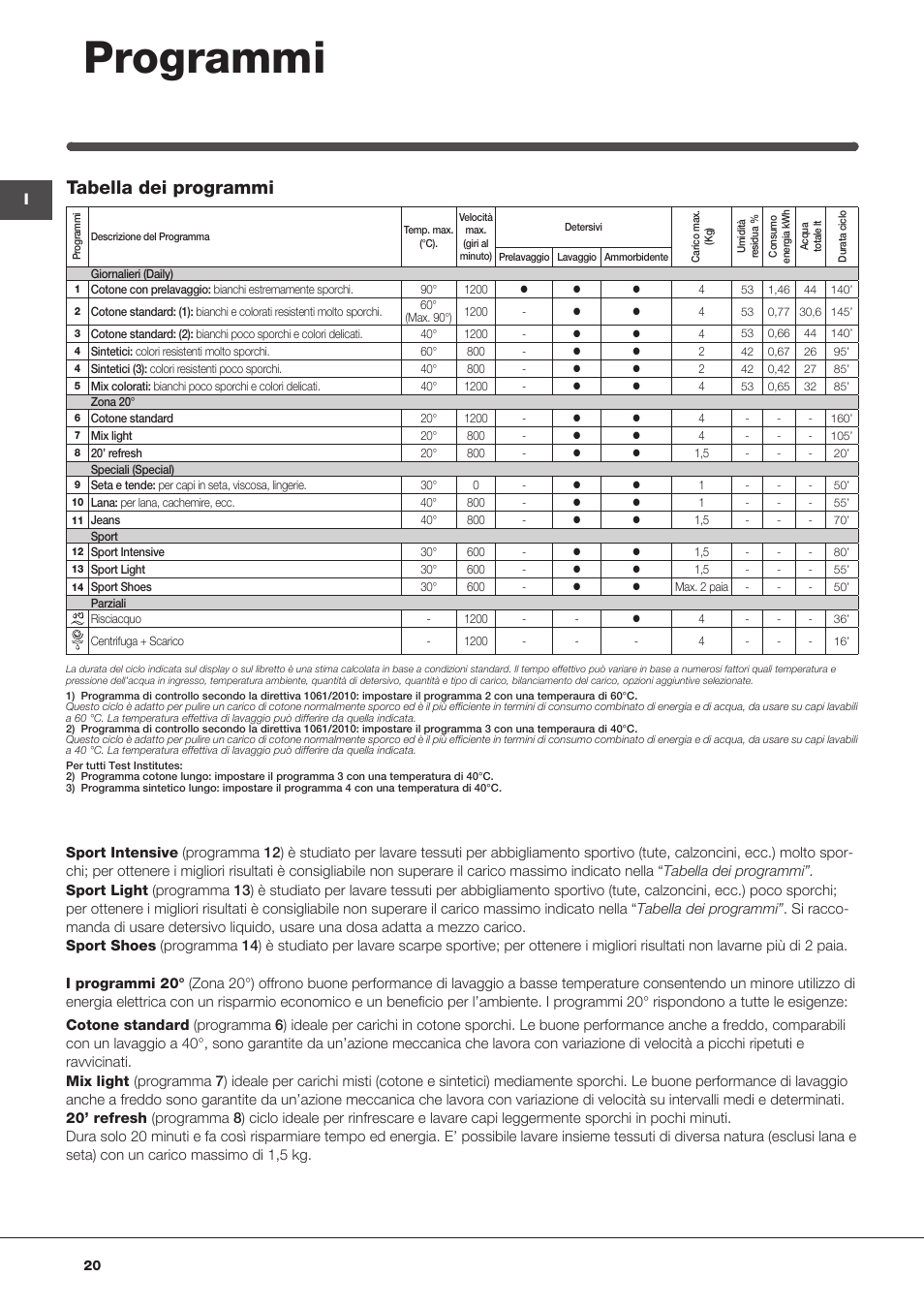 Programmi, Tabella dei programmi | Indesit IWUD-41251-C-ECO-EU User Manual | Page 20 / 72