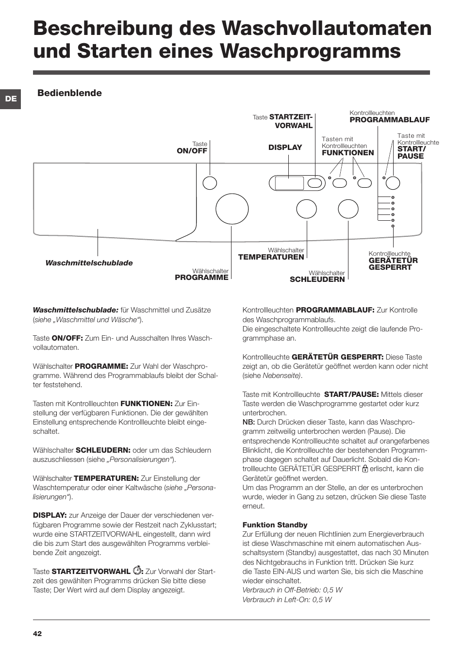 Bedienblende | Indesit IWUD-41251-C-ECO-EU User Manual | Page 42 / 72