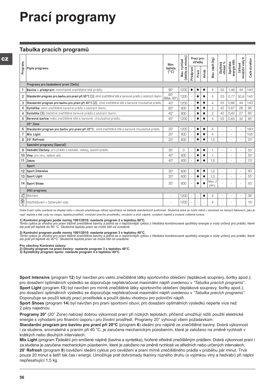 Prací programy, Tabulka pracích programů | Indesit IWUD-41251-C-ECO-EU User Manual | Page 56 / 72