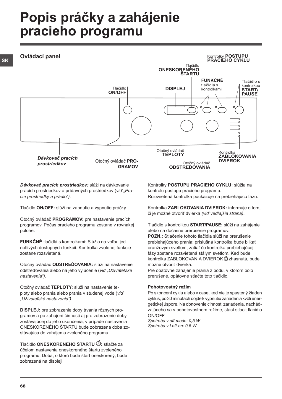 Popis práčky a zahájenie pracieho programu, Ovládací panel | Indesit IWUD-41251-C-ECO-EU User Manual | Page 66 / 72