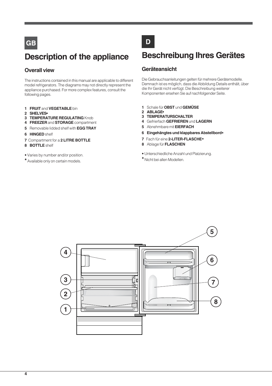 Description of the appliance, Beschreibung ihres gerätes | Indesit IN-TSZ-1612 User Manual | Page 4 / 20