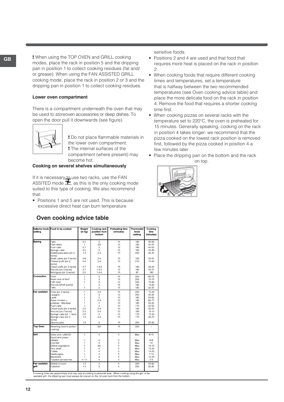 Oven cooking advice table | Indesit I5V62A(W)-EU User Manual | Page 12 / 60