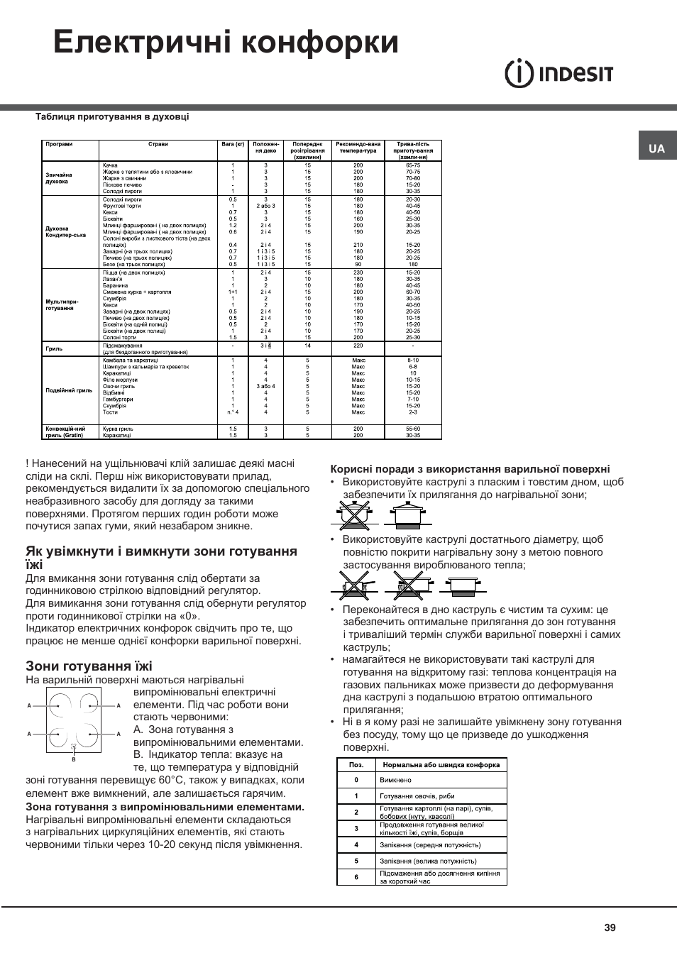 Електричні конфорки | Indesit I5V62A(W)-EU User Manual | Page 39 / 60