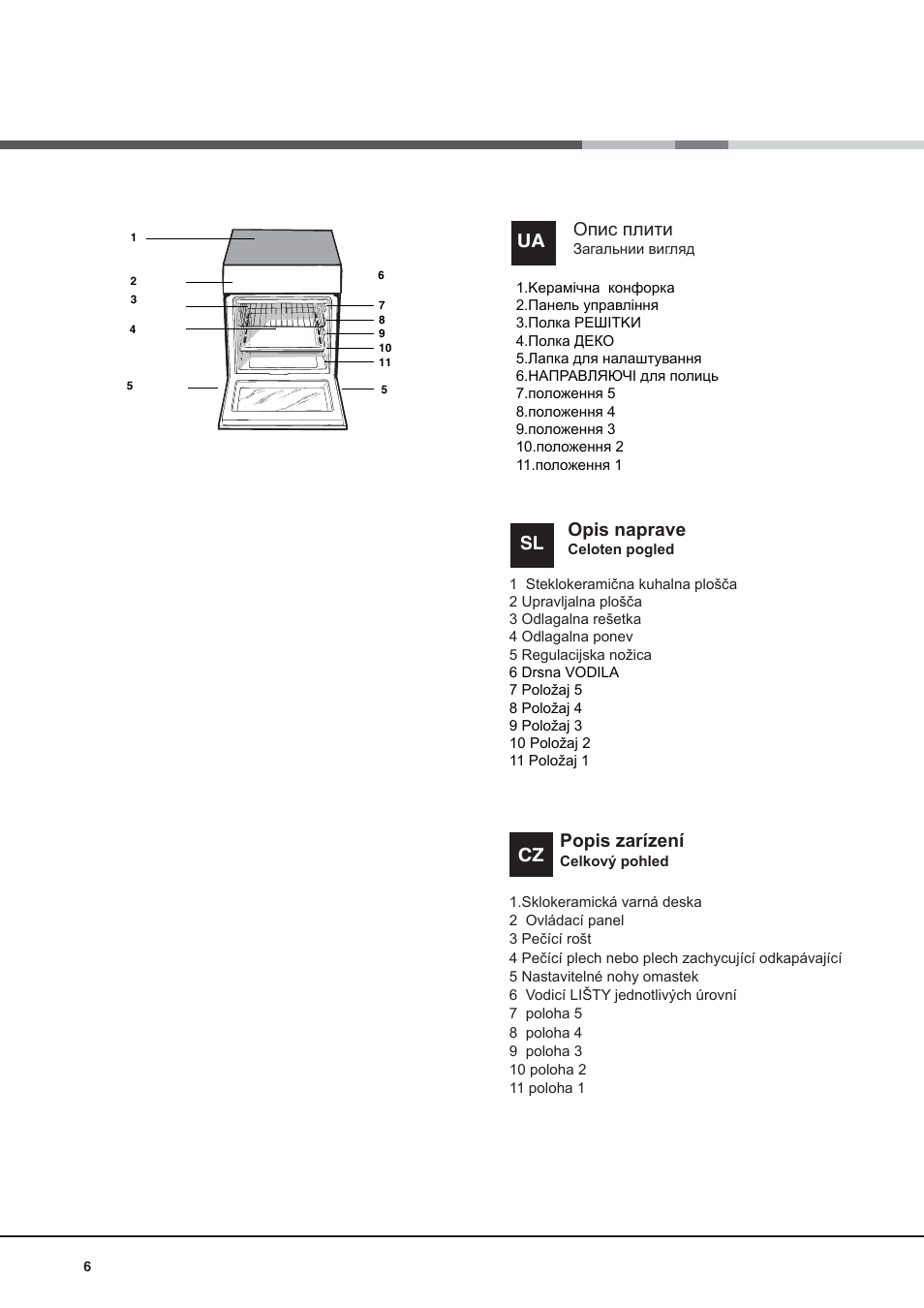 Popis zarízení, Опис плити, Opis naprave | Indesit I5V62A(W)-EU User Manual | Page 6 / 60